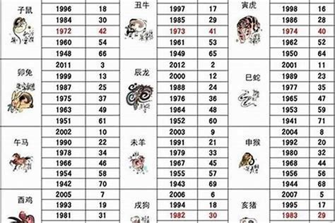 1979属相|1979年出生的属什么,1979年是什么生肖